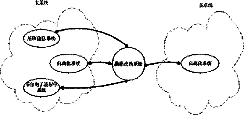 Method for synchronizing data between main system and backup system of air traffic control