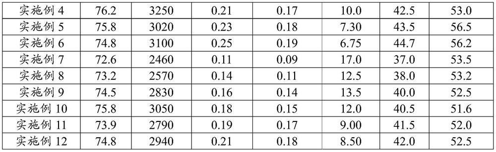 A preparation method of cellulose flame-retardant modified composite phenolic foam