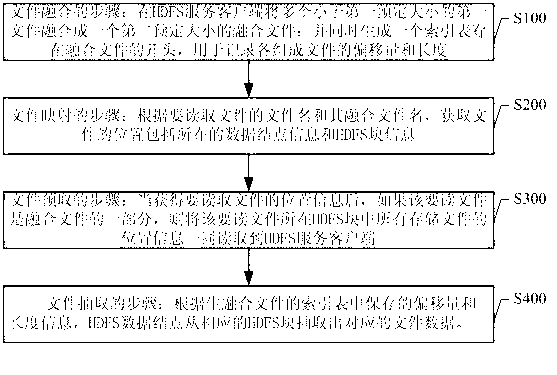 Video file index method and system