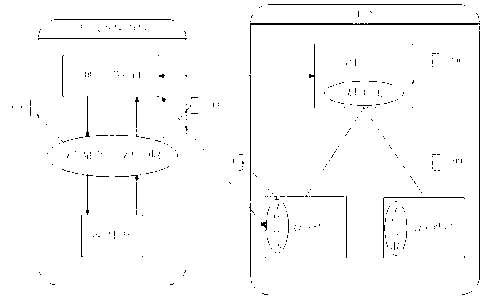 Video file index method and system