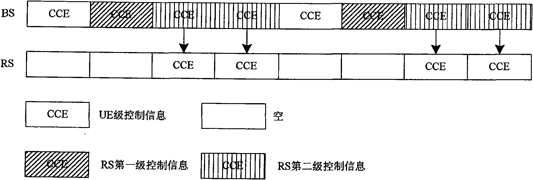 Method and system for transmitting and receiving centralized relay station control information