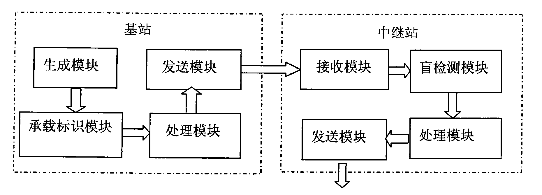 Method and system for transmitting and receiving centralized relay station control information