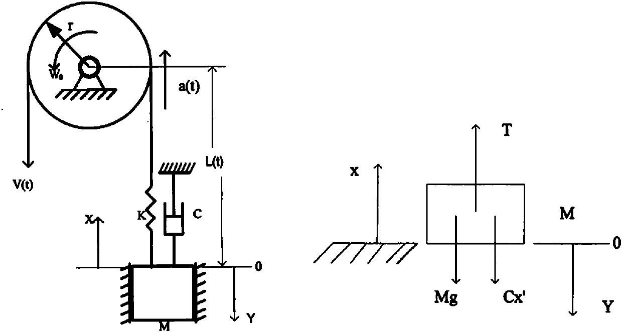 High-speed elevator operating parameter monitoring method based on kinetic analysis