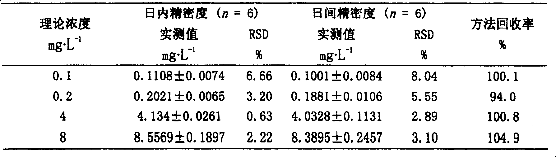 Method for determining blood drug level of mizoribine