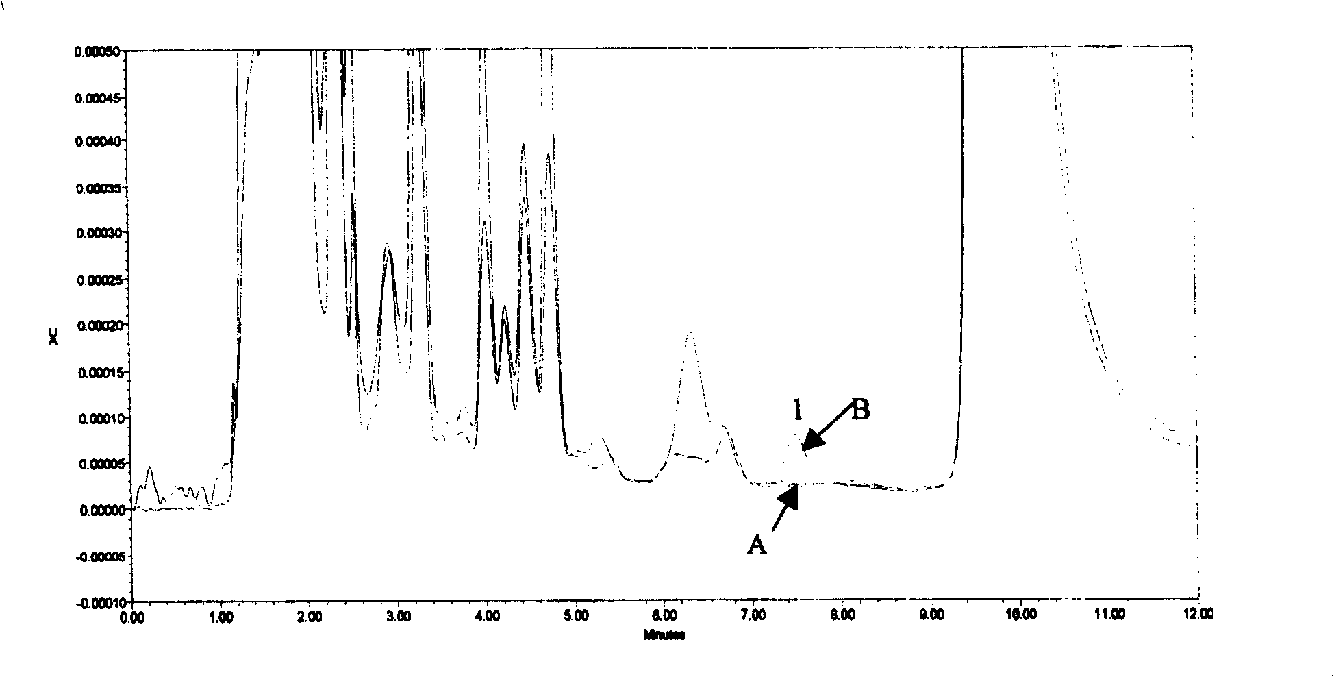 Method for determining blood drug level of mizoribine