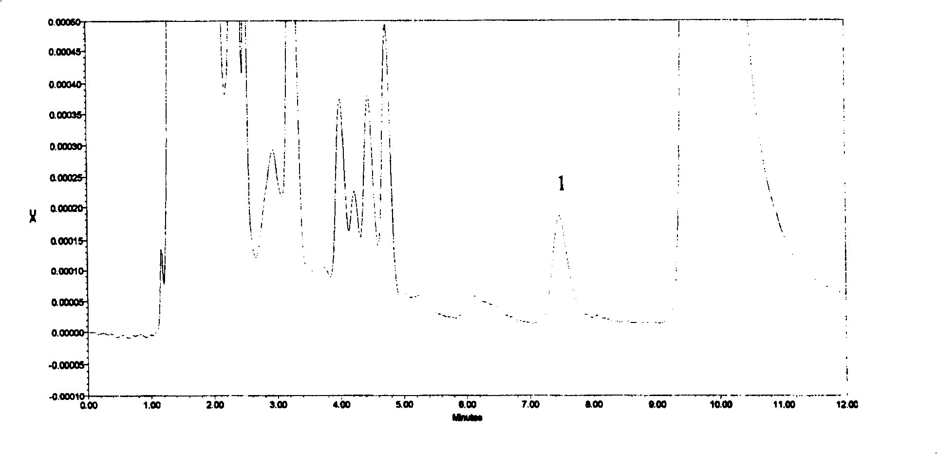 Method for determining blood drug level of mizoribine