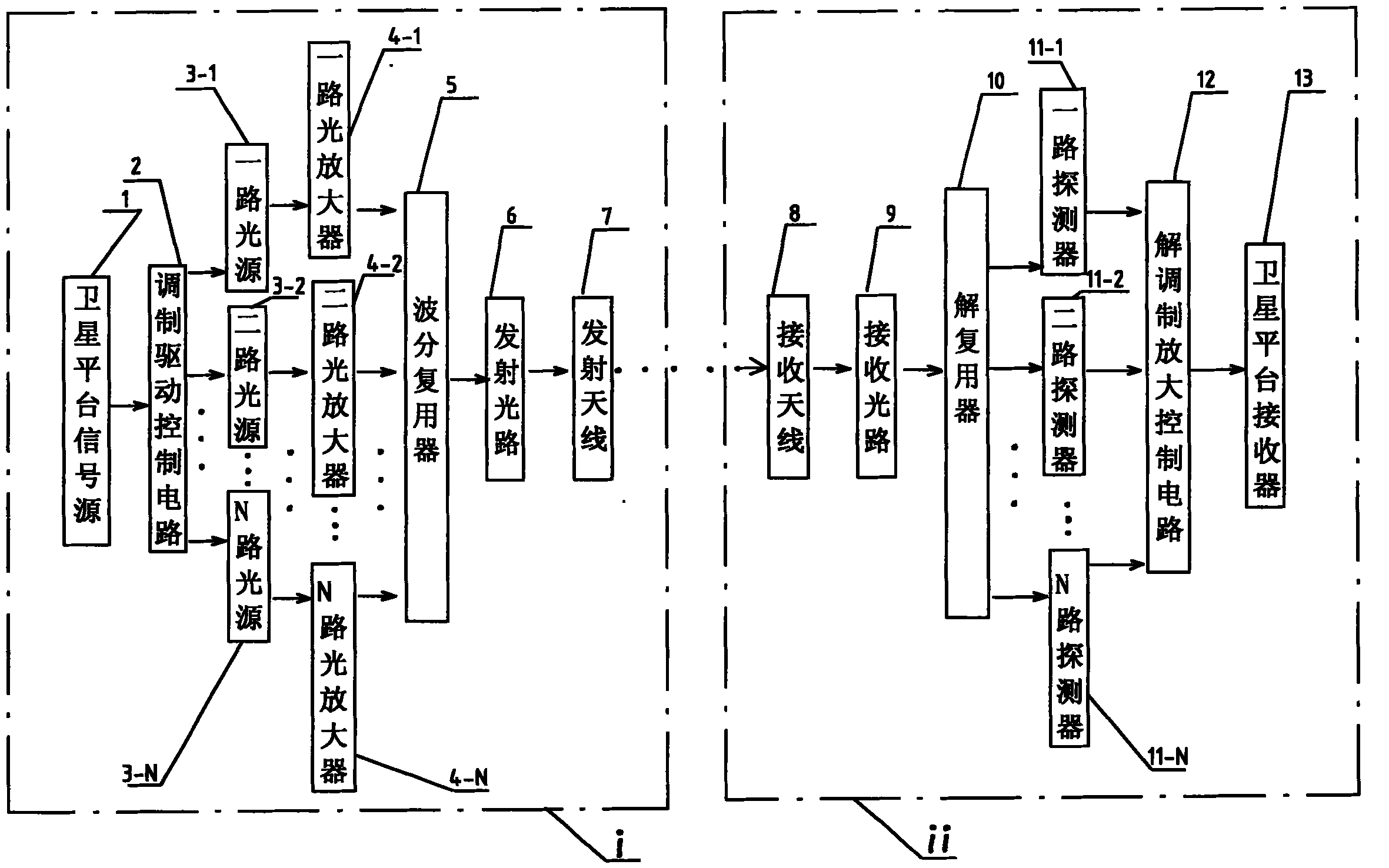 High-code ratio communication system between relay satellite and low-track satellite