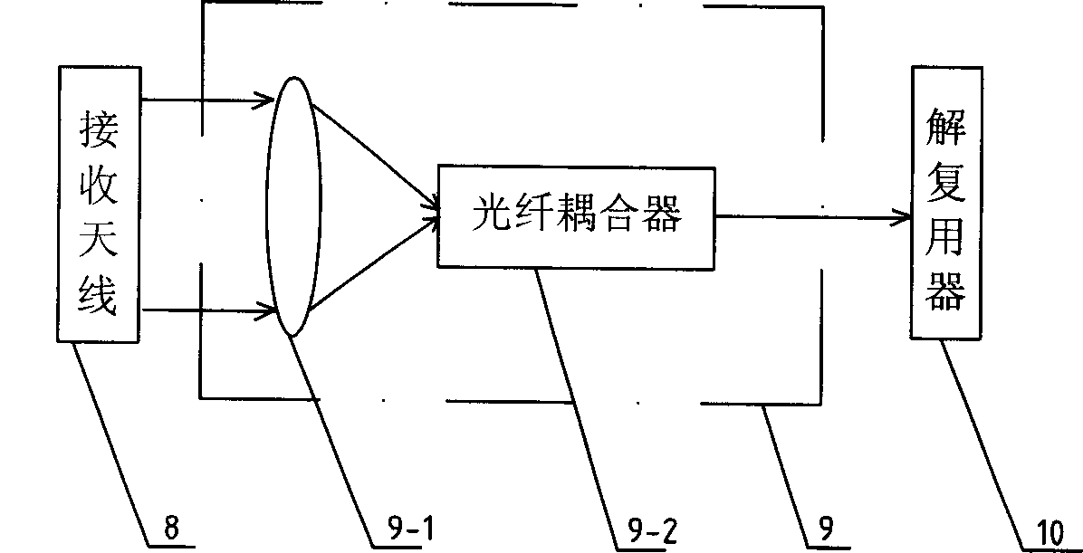 High-code ratio communication system between relay satellite and low-track satellite