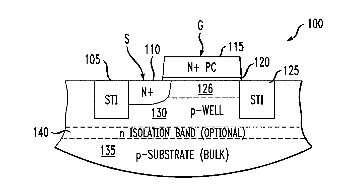 Amplifiers using gated diodes