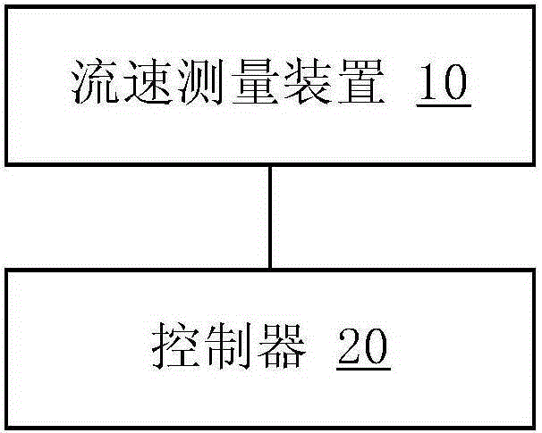 Characteristic evaluation device and characteristic evaluation method for helical flow fields