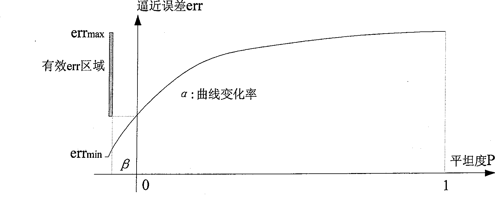 System and method for converting disordered point cloud to triangular net based on adaptive flatness