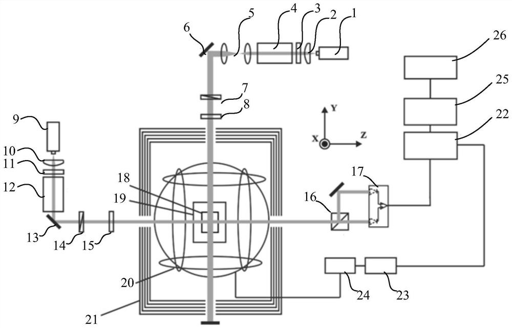 High-bandwidth high-sensitivity closed-loop SERF atom magnetometer device