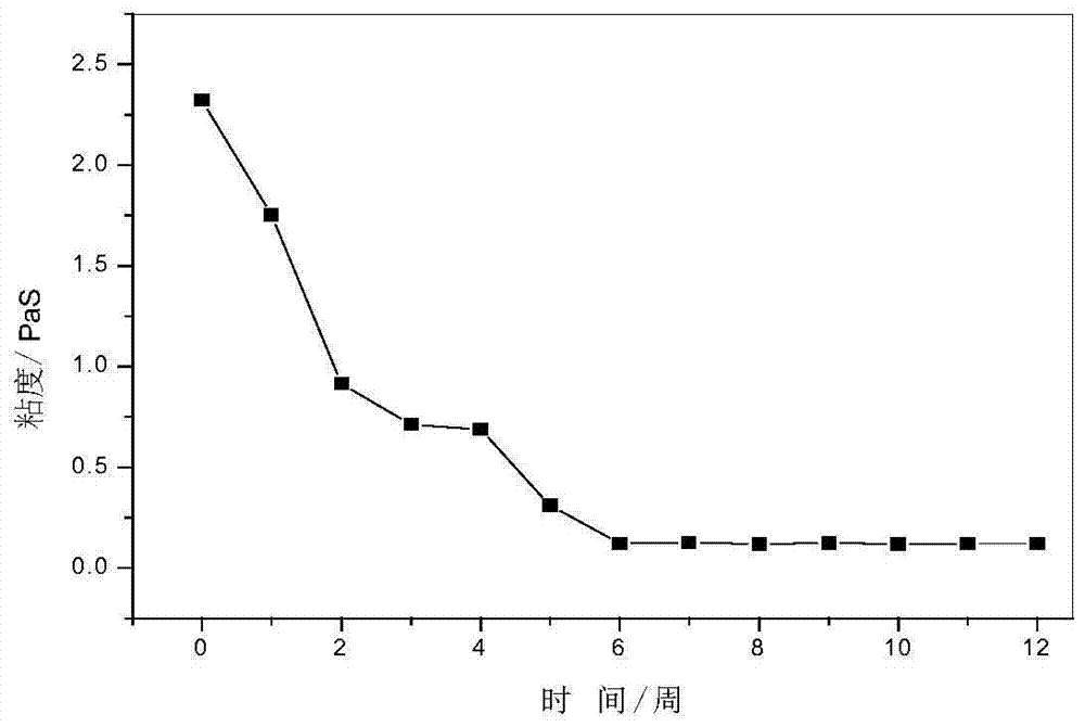 A double network partially crosslinked partially branched polymer oil displacement agent and its preparation method