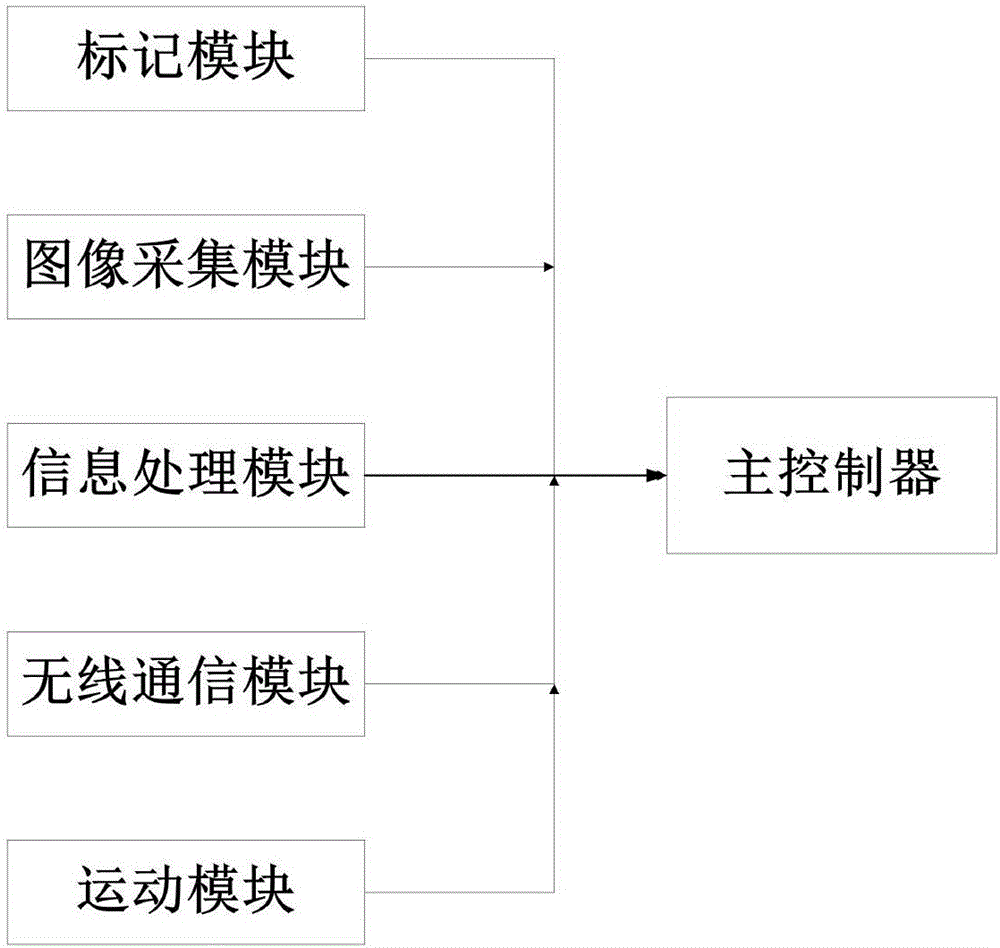 Robot indoor positioning and navigation method based on 3D camera