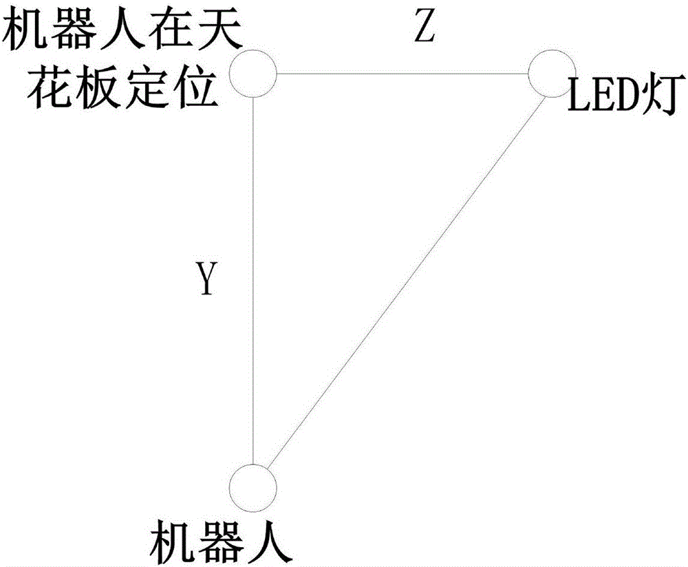 Robot indoor positioning and navigation method based on 3D camera