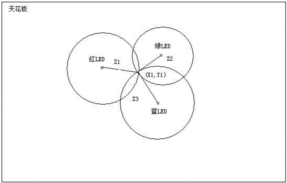 Robot indoor positioning and navigation method based on 3D camera