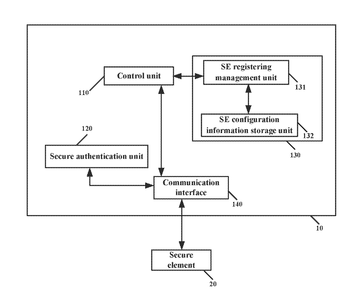 Establishment of communication connection between mobile device and secure element