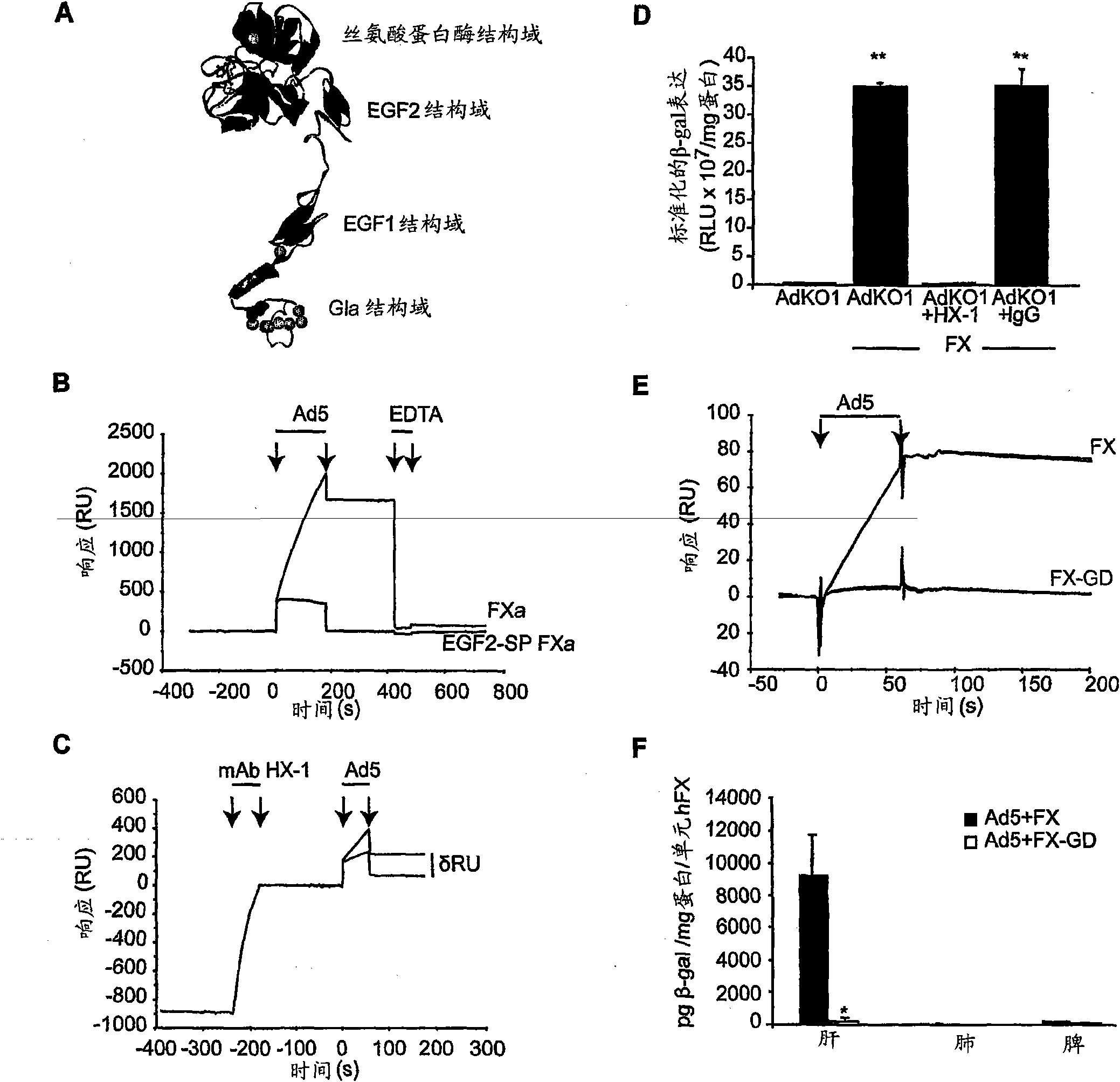 Modulation of adenoviral tropism