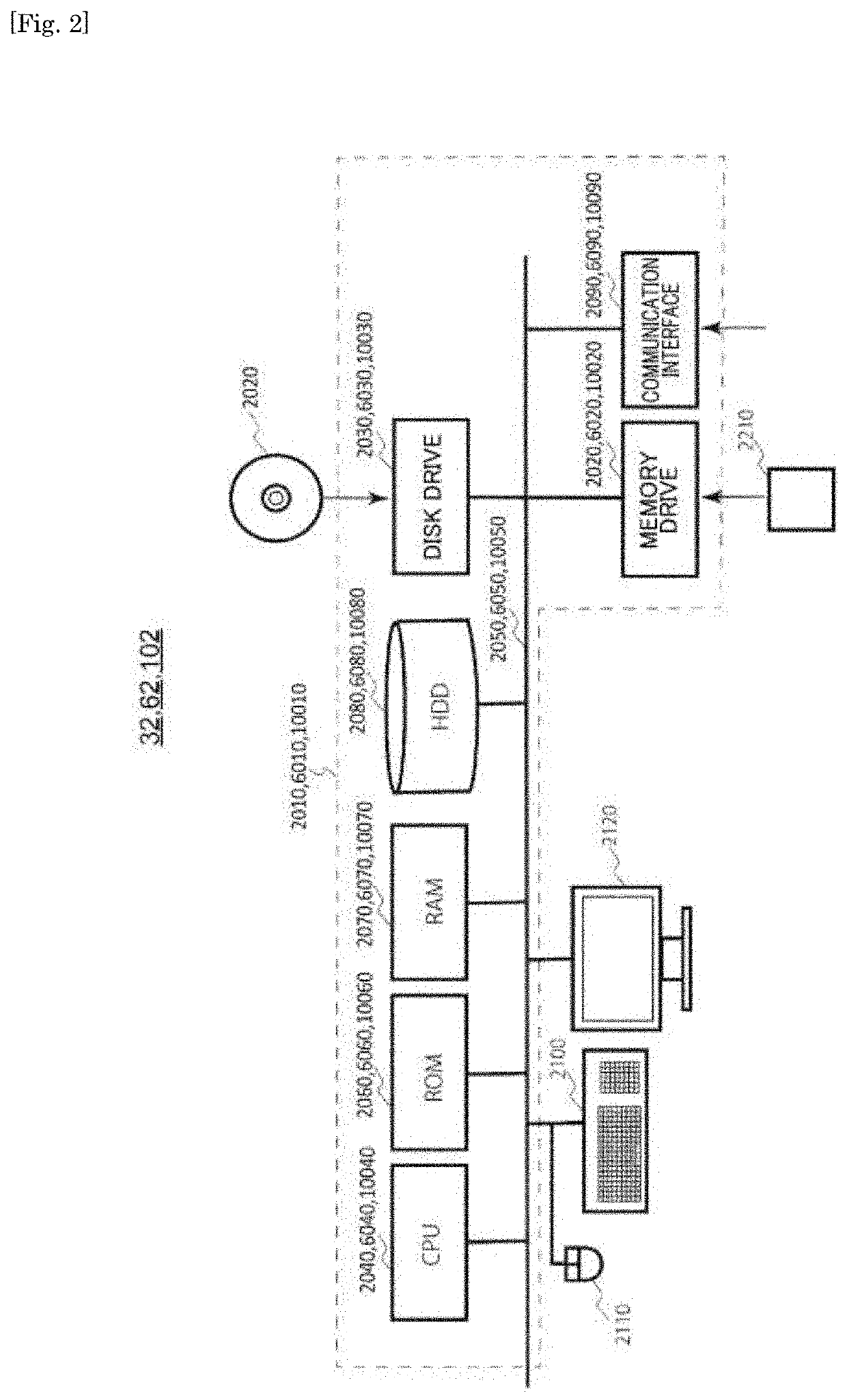 Differentiation device, differentiation method for depression symptoms, determination method for level of depression symptoms, stratification method for depression patients, determination method for effects of treatment of depression symptoms, and brain activity training device