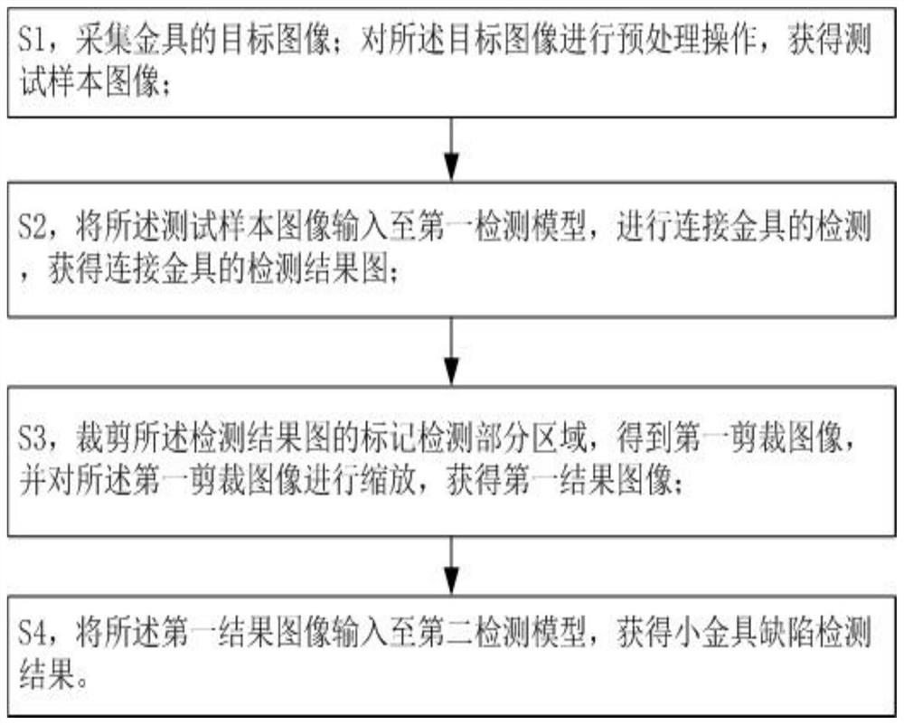 Method and device for detecting hardware defects in power transmission line based on cascade network