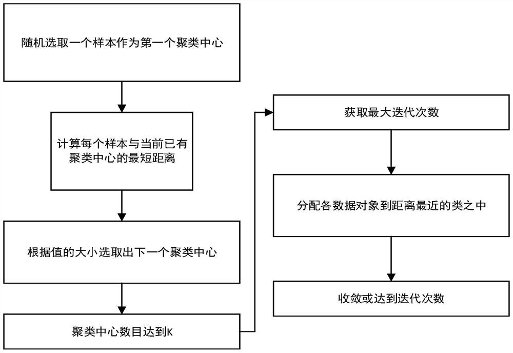 Method and device for detecting hardware defects in power transmission line based on cascade network