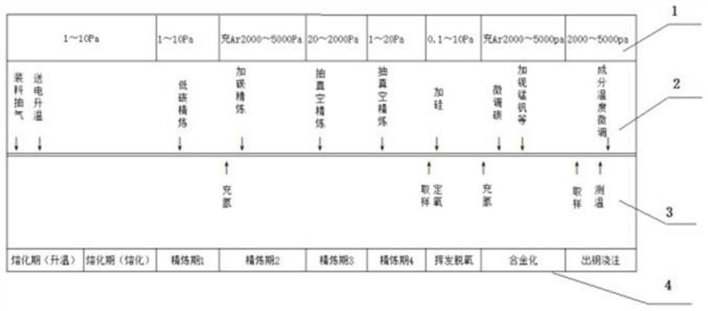 A kind of vacuum melting process of aluminum-free and low-oxygen steel