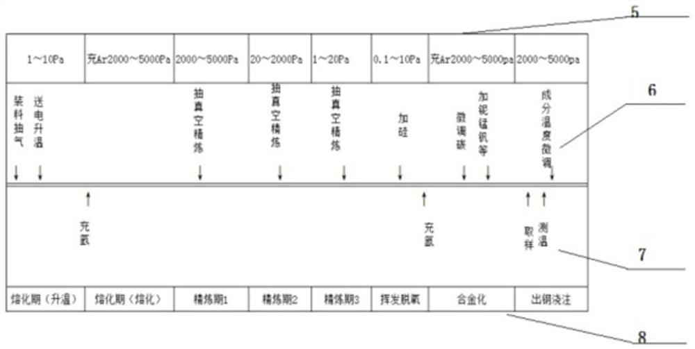 A kind of vacuum melting process of aluminum-free and low-oxygen steel