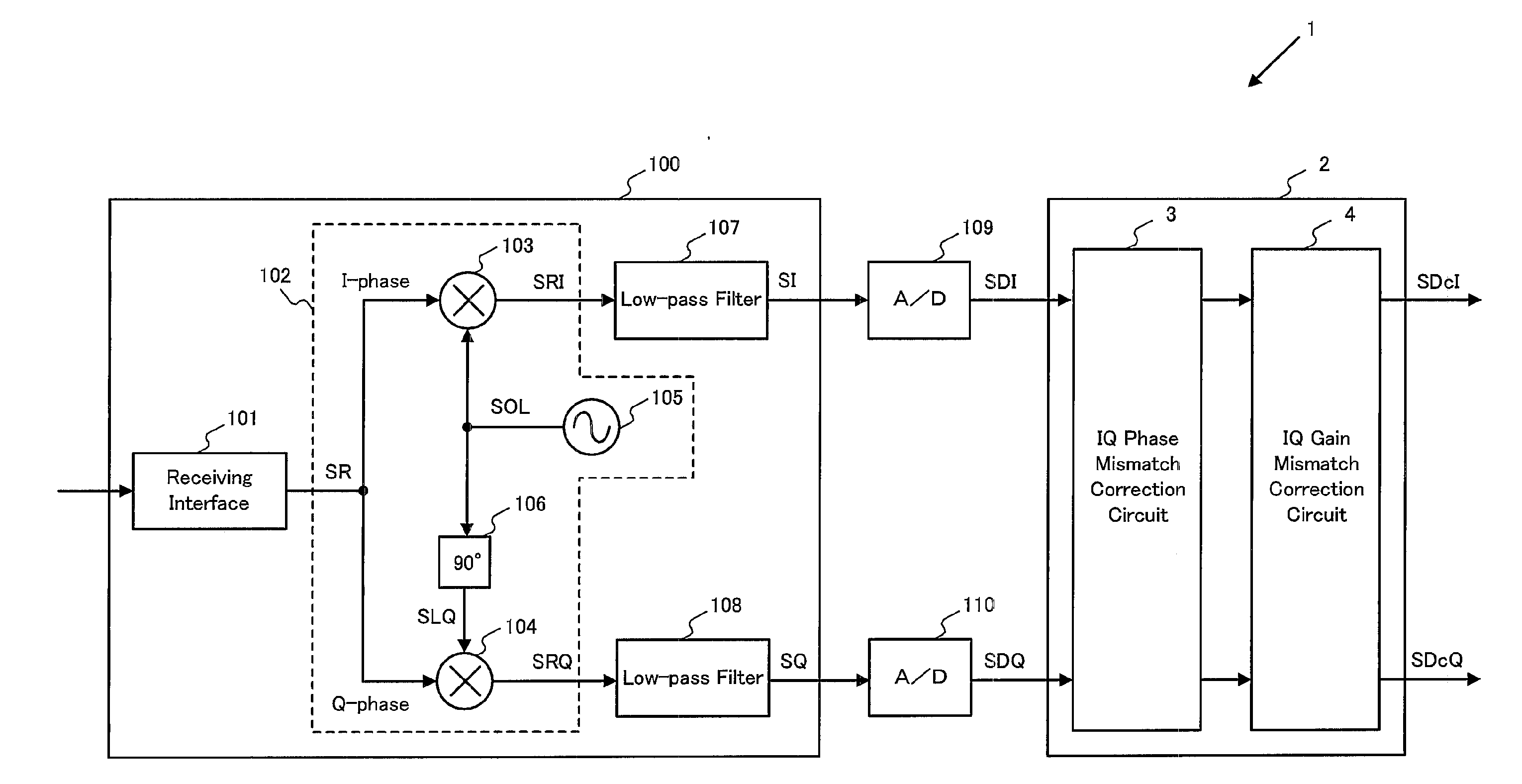 Iq mismatch correction circuit