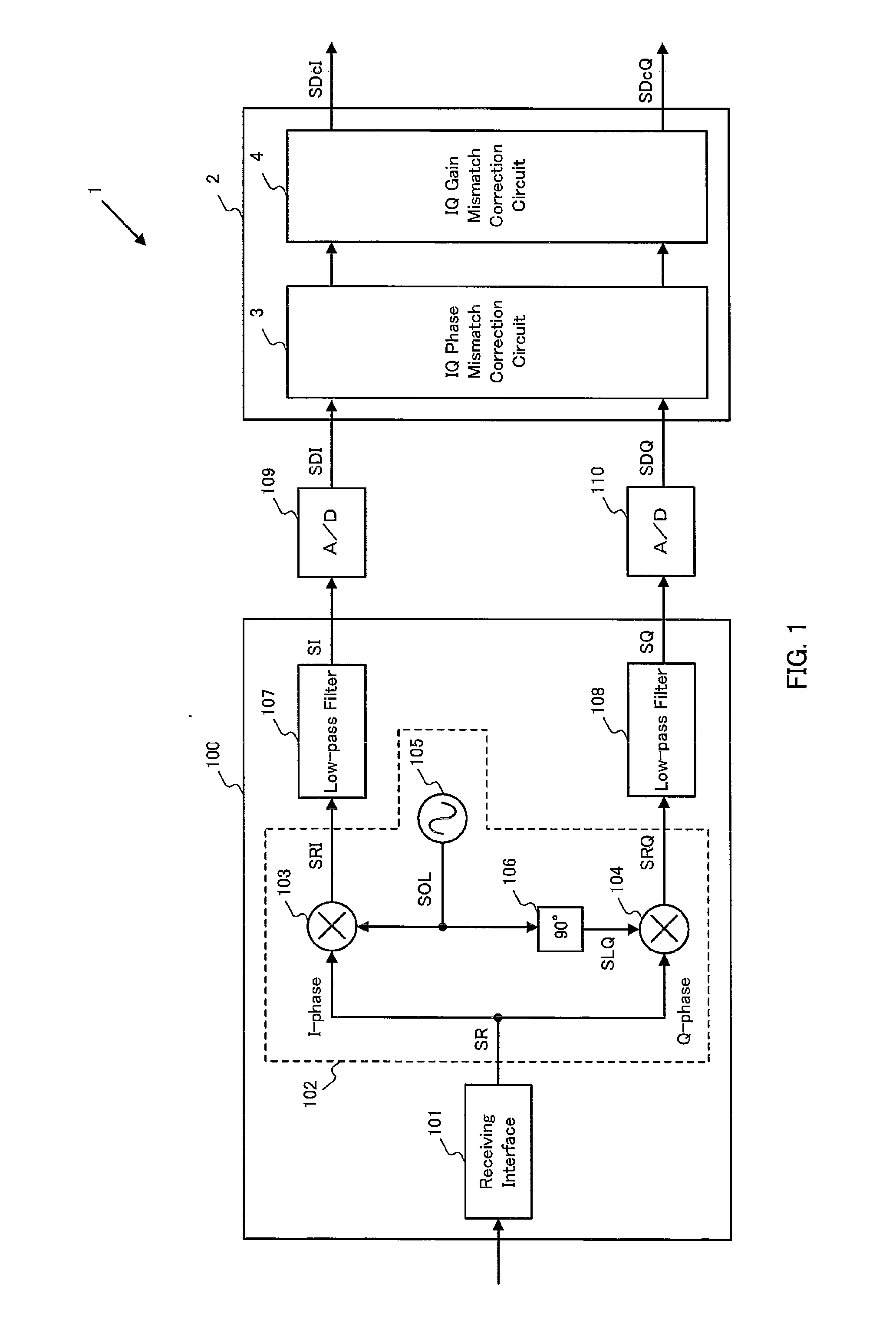 Iq mismatch correction circuit