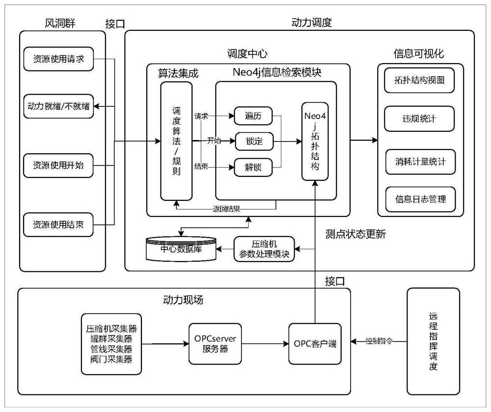 Method for calculating high-pressure air resource consumption of wind tunnel group