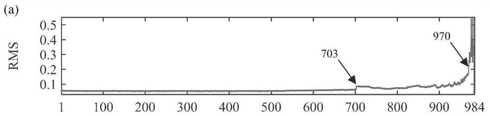 Manufacturing equipment main shaft bearing health assessment method based on probability description and spectral analysis