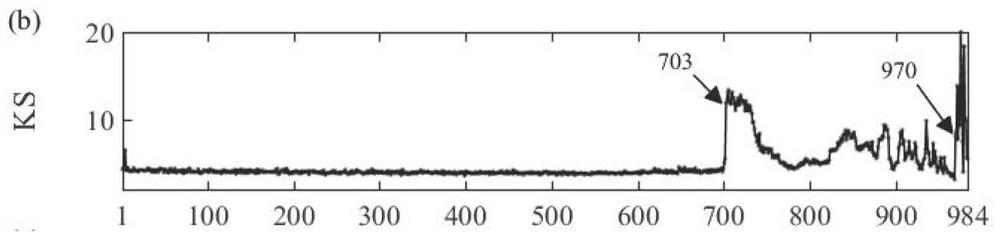 Manufacturing equipment main shaft bearing health assessment method based on probability description and spectral analysis