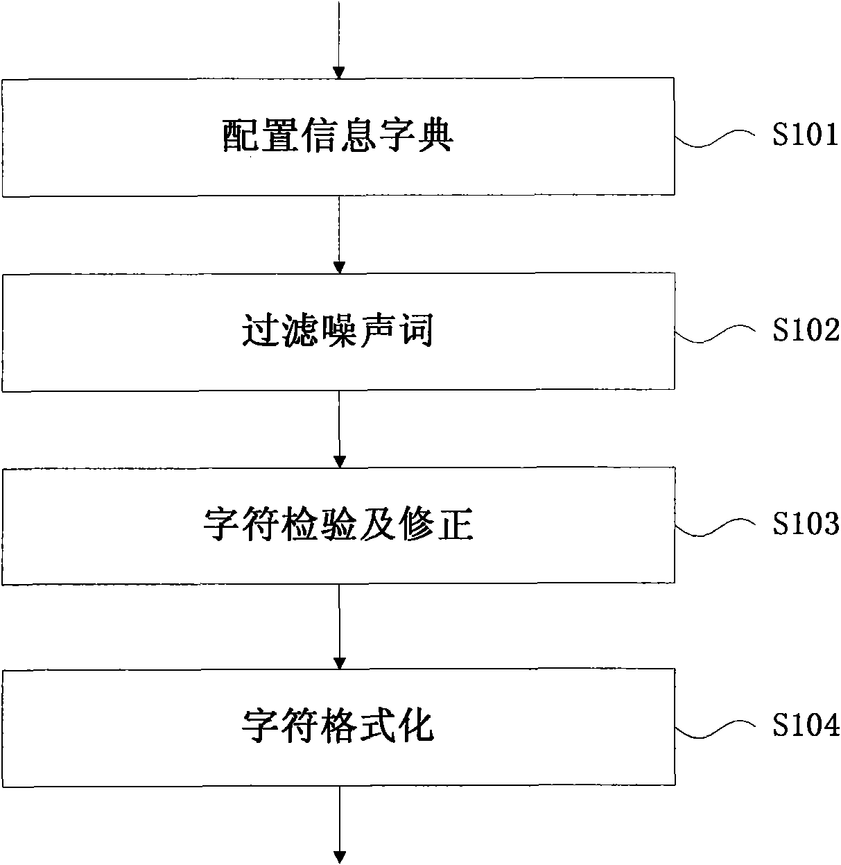 Similar data de-duplication method