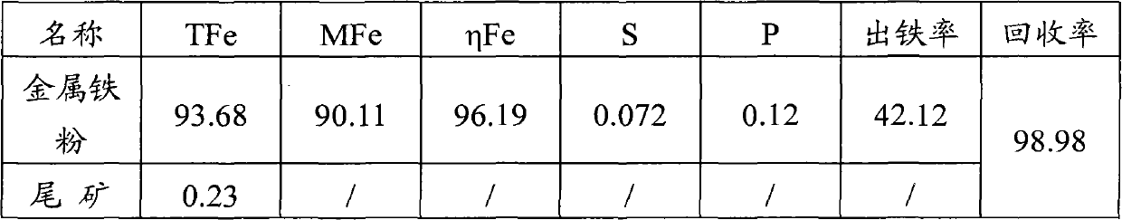 Preparing method for direct reduced iron using low grade high phosphorus iron ore as raw materials