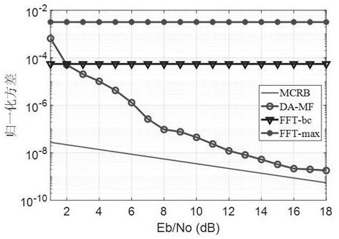 Coding CPM signal frequency offset estimation and correction method based on waveform matching