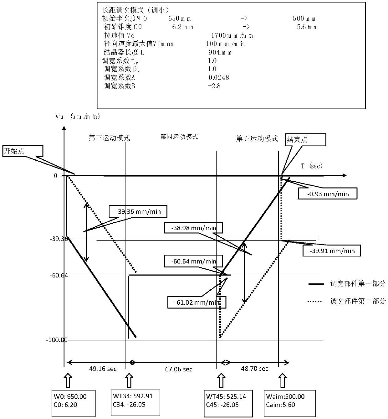 Online thermal width adjustment method suitable for crystallizer