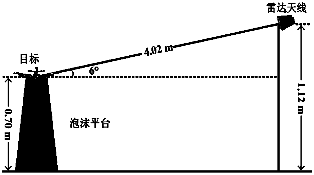 Terahertz radar ultrahigh resolution imaging method