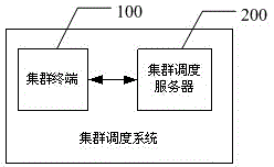 Automatic cluster dispatching data processing method and data processing system based on position information