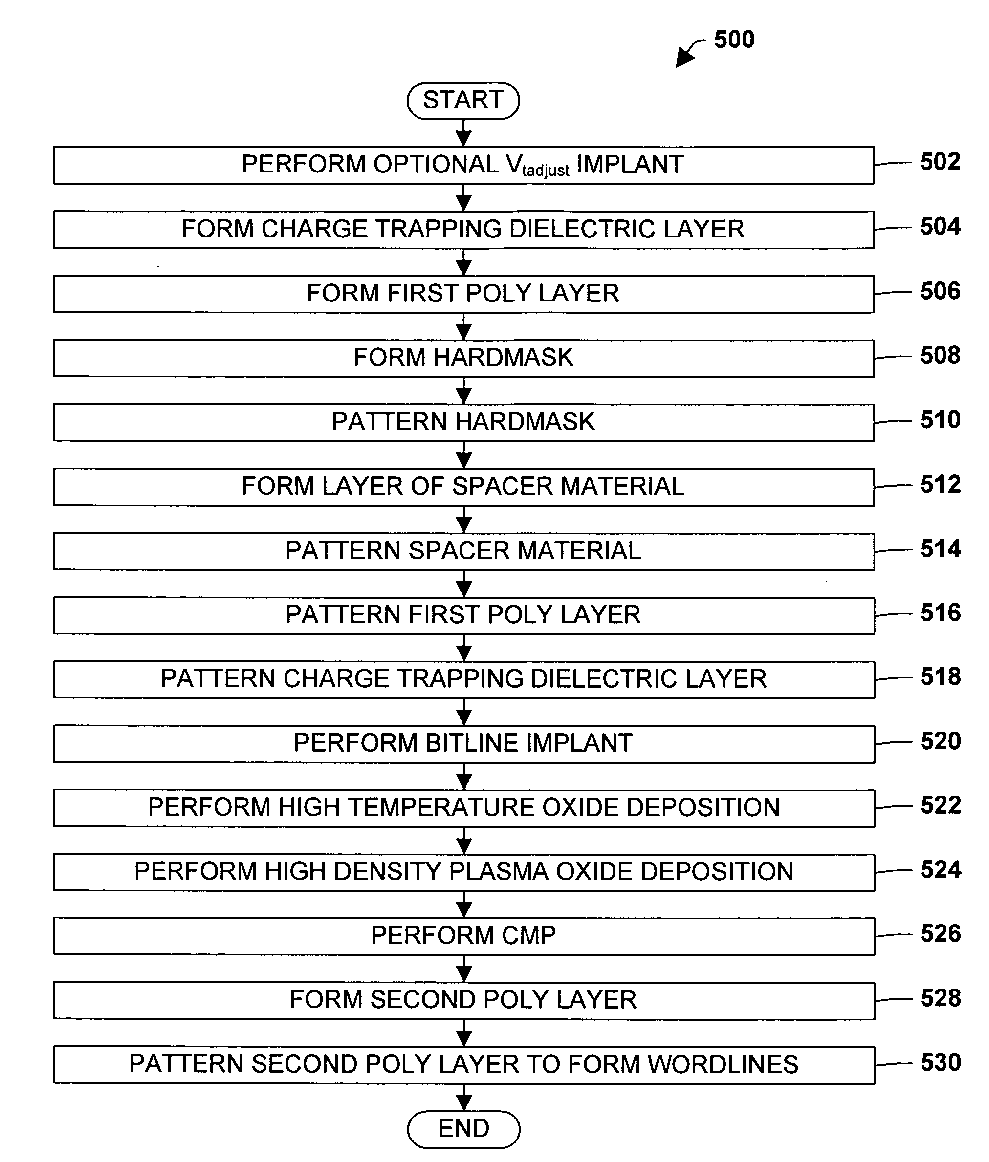 Bitline implant utilizing dual poly