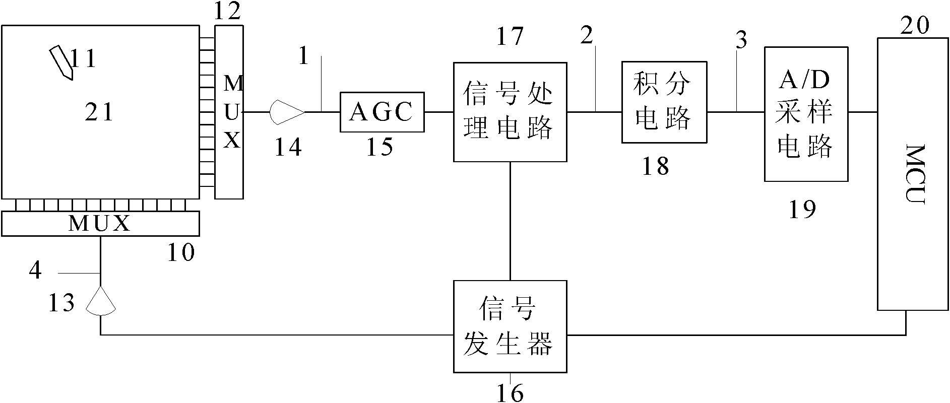 Electromagnetic induction device and touch positioning method thereof