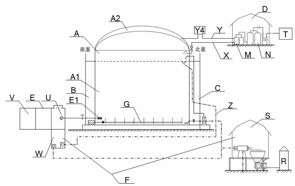 Double heat energy heating biogas system