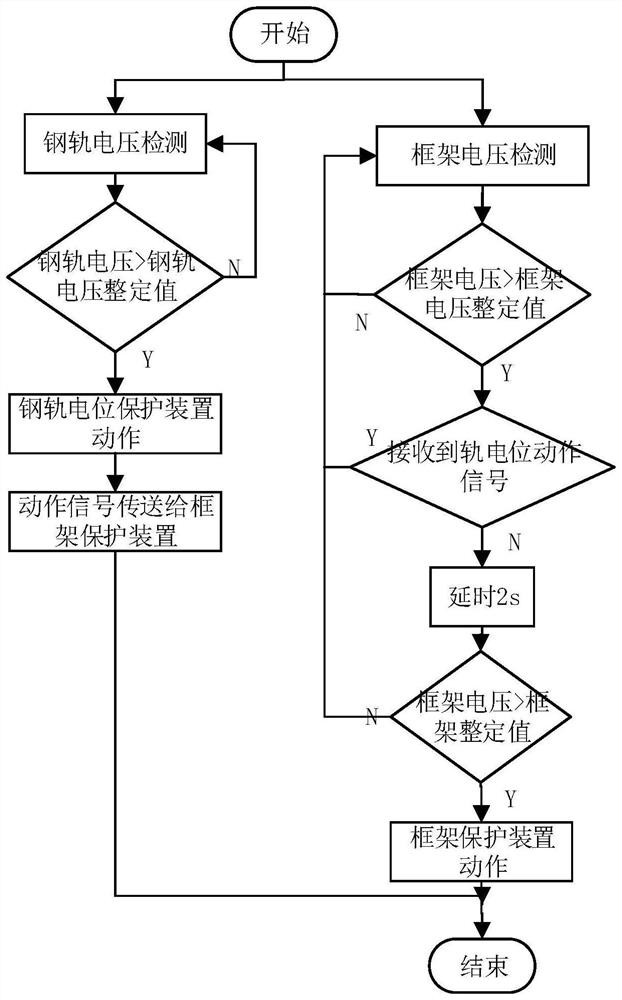 Power supply protection cooperation method and device for urban rail power supply system