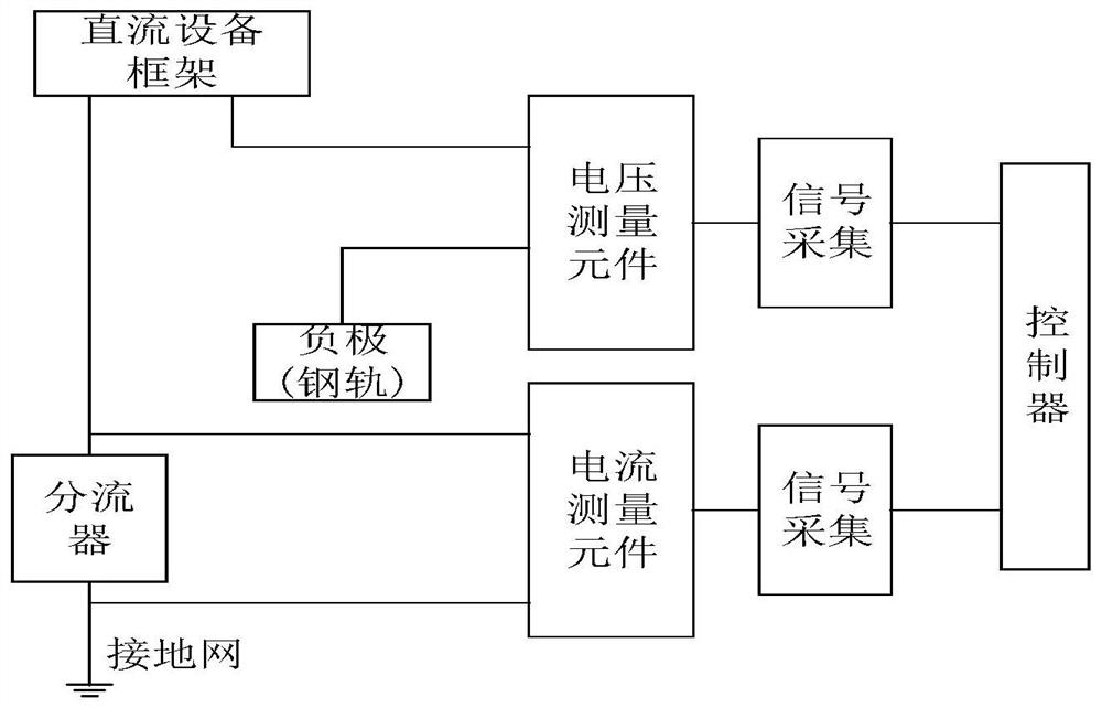 Power supply protection cooperation method and device for urban rail power supply system