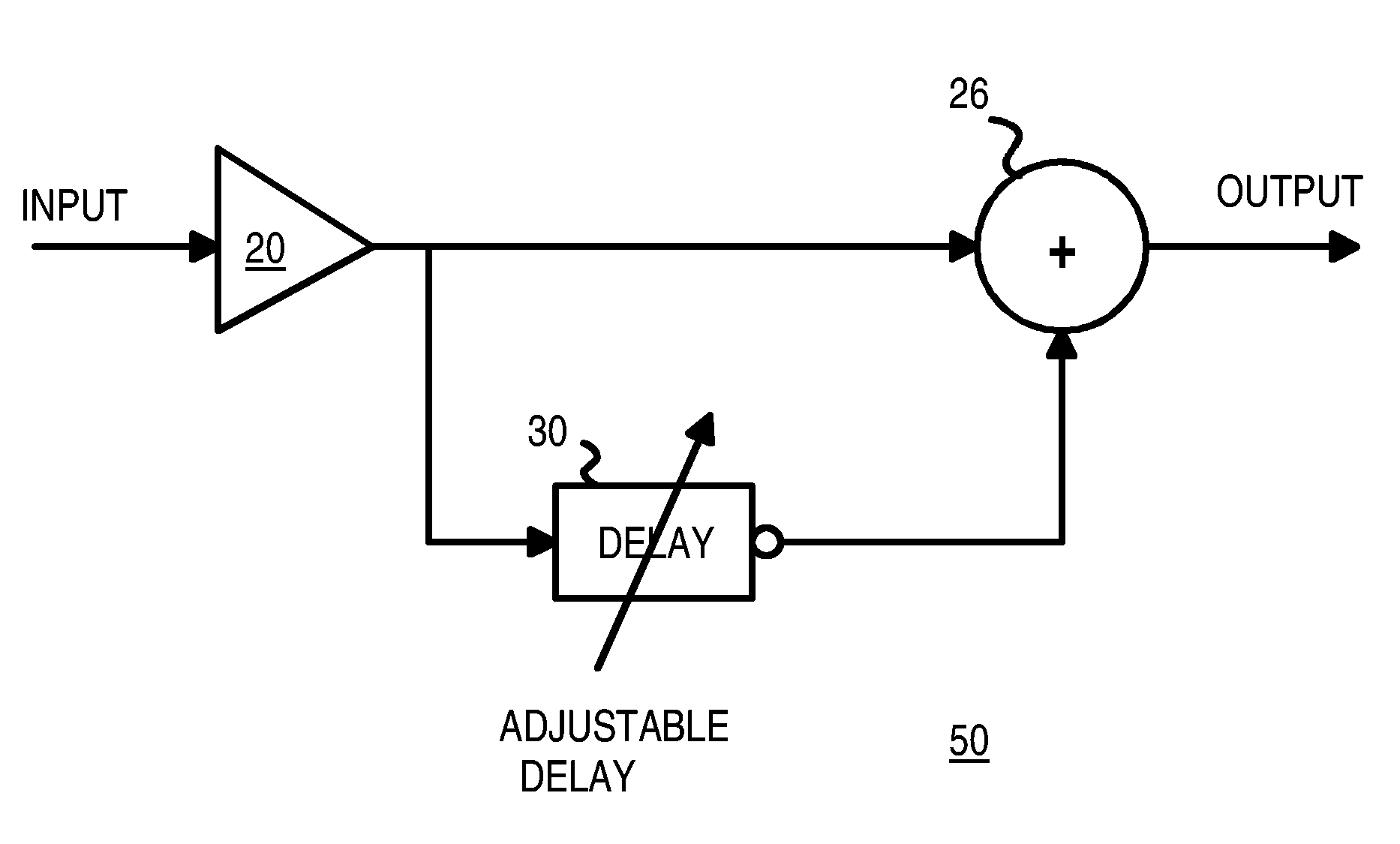 Pre-emphasis and de-emphasis emulation and wave shaping using a programmable delay without using a clock