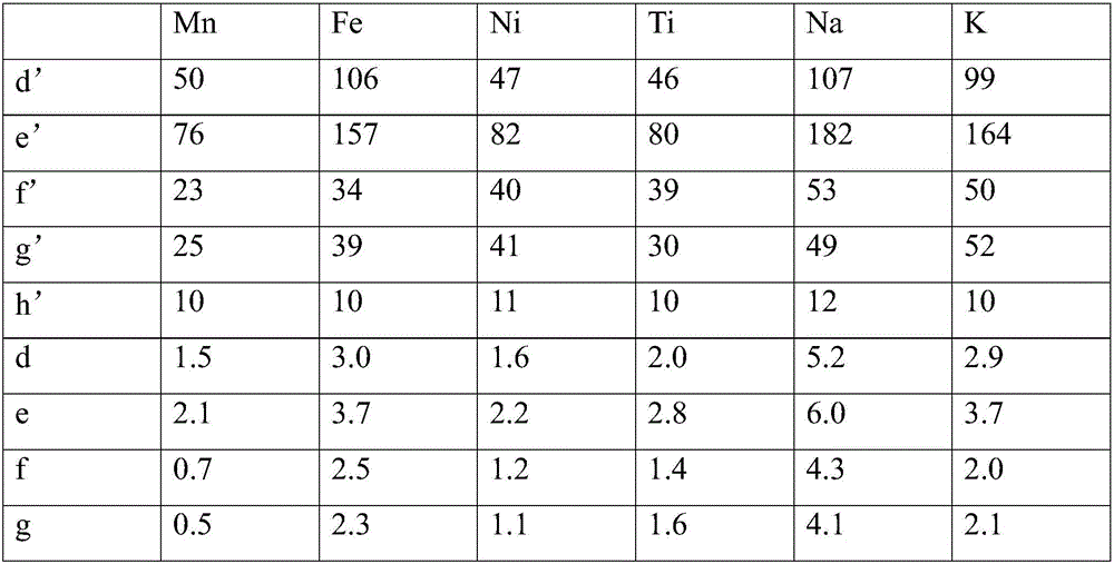 Purification method for graphene oxide and graphene oxide