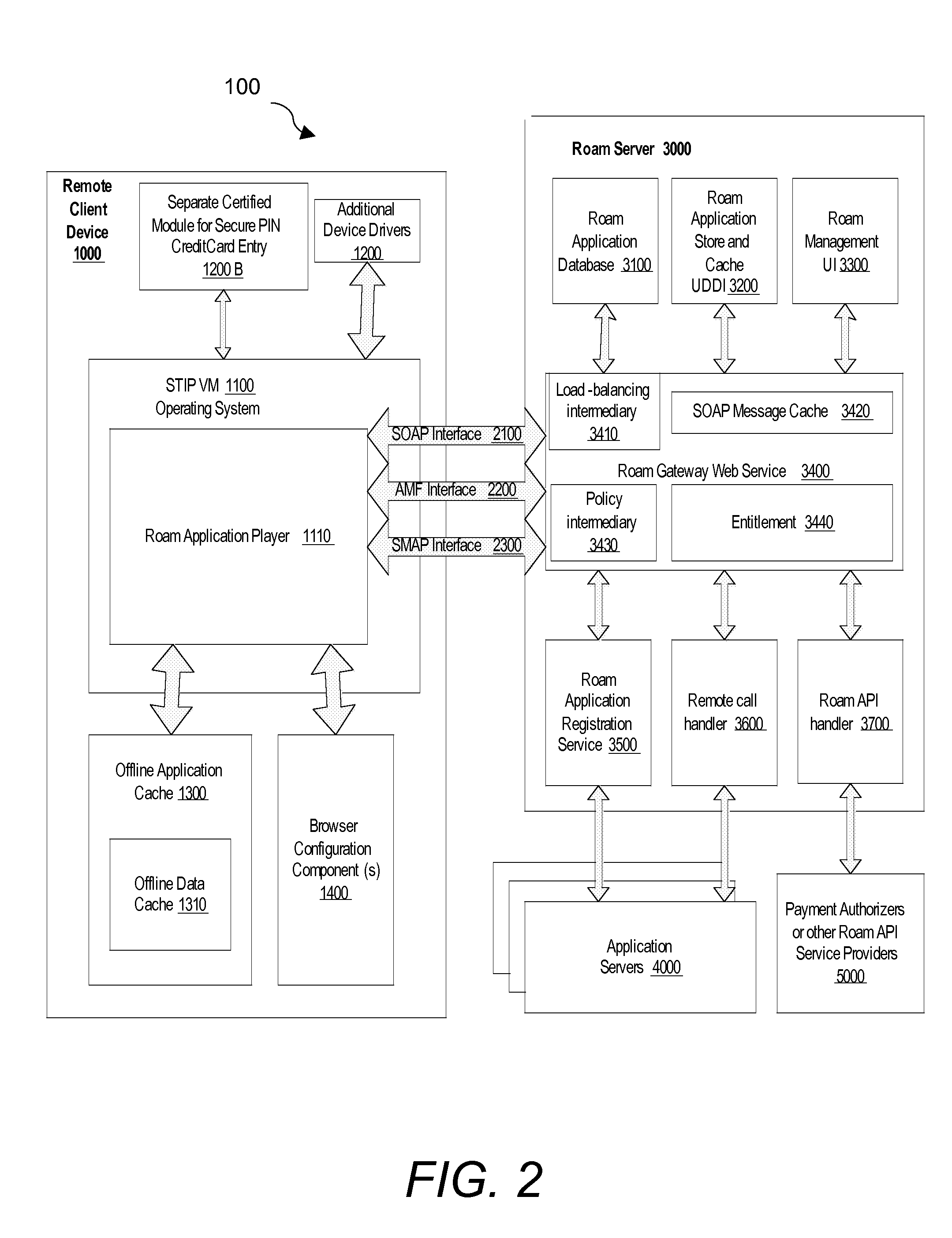 System and method for developing rich internet applications for remote computing devices