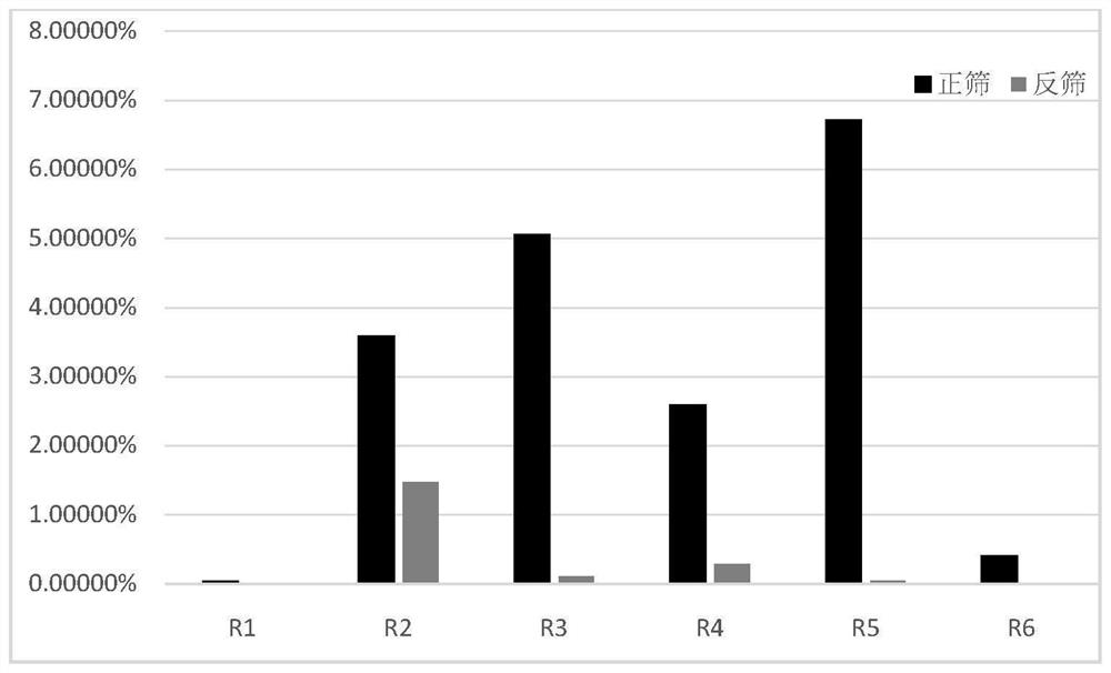 Nucleic acid aptamer combined with nucleocapsid protein of novel coronavirus SARS-CoV-2 and application of nucleic acid aptamer