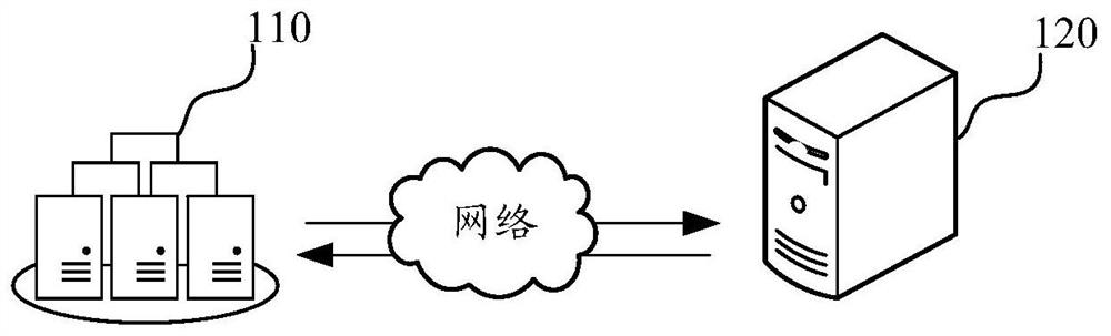 Alarm method, device, computer equipment and storage medium for network security threats