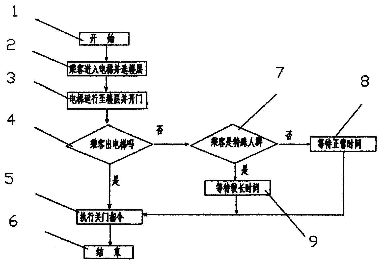 Method for intelligently shortening closing time of elevator