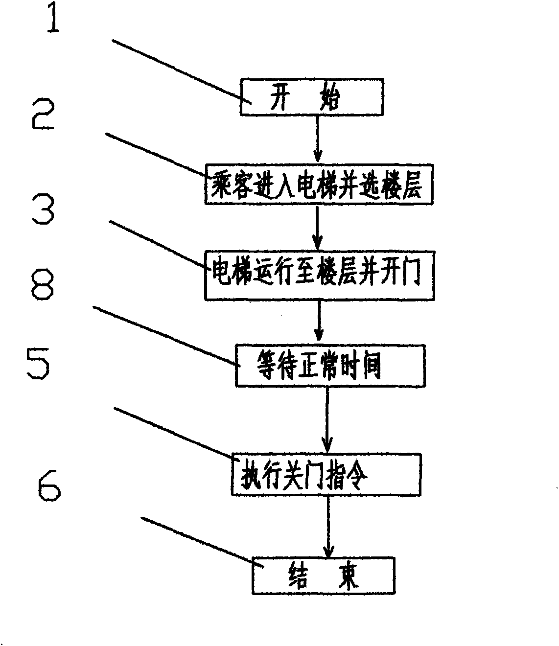 Method for intelligently shortening closing time of elevator